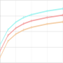 icon Percentiles infantiles untuk Samsung Galaxy S5 Neo(Samsung Galaxy S5 New Edition)